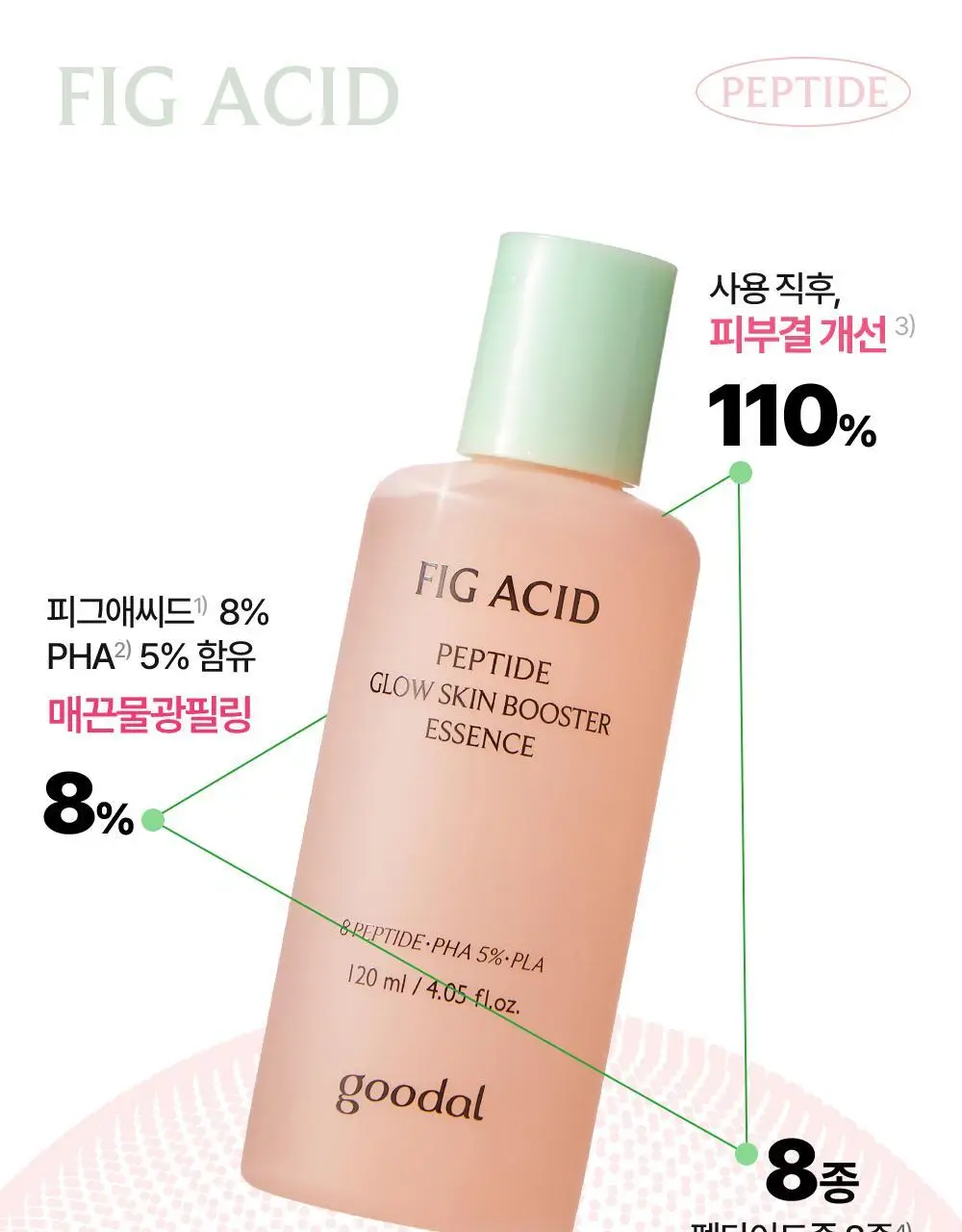 [NEW/올영단독] 구달 피그애씨드 펩타이드 스킨부스터샷 에센스 120ml 기획(+31ml+화장솜) 상세페이지 10